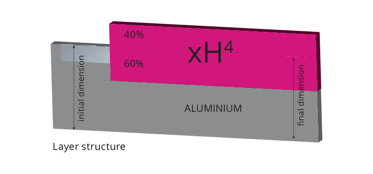 xh4-structure.png